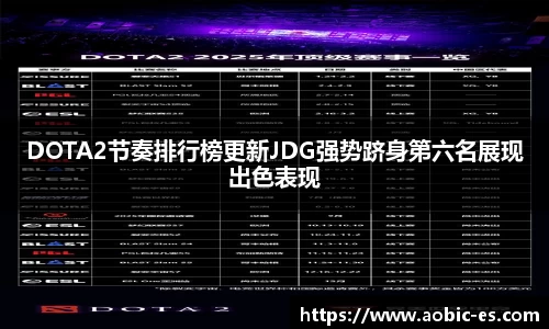 DOTA2节奏排行榜更新JDG强势跻身第六名展现出色表现